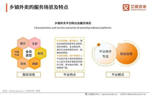 艾媒咨询 2024年中国乡镇外卖市场消费趋势调查报告 免费下载