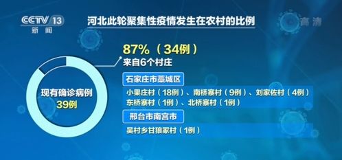 邢台病毒源头明确了 与欧洲输入病毒高度同源 专家再发紧急提醒