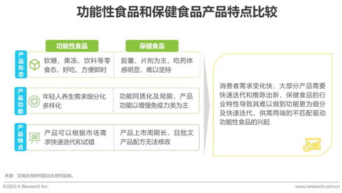 2022年中国保健食品及功能性食品行业研究报告