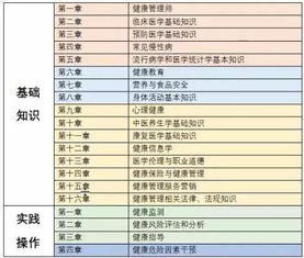 备考安全 考试攻略 新手报考健康管理师必读内容