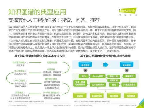 2020年中国面向人工智能 新基建 的知识图谱行业白皮书