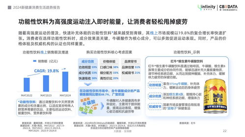 健康管理轻态化,解锁 新轻年 六大消费趋势 cbndata报告